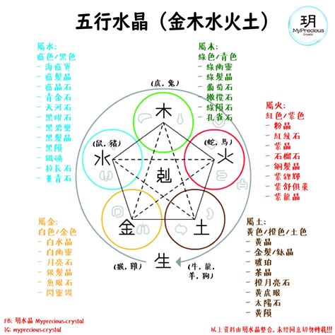 水晶五行屬性|五行水晶分類指南：解讀水晶的五行屬性 